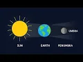 MALAM INI GERHANA BULAN TOTAL , KITA HARUS BAGAIMANA ?