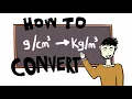 How to Convert to And NEVER BE WRONG AGAIN