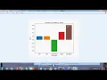 Lung Cancer detection from Images using CNN algorithm