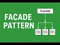 Facade Pattern Explained Easy Java Design Pattern Tutorial