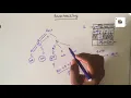 Introduction to Backtracking
