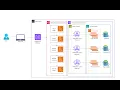 Distributed Sagas with AWS Step Functions Tutorial by Melvin Jones