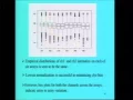 Normalization of Microarray Data