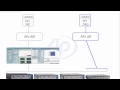 APx LabVIEW Driver Part 1