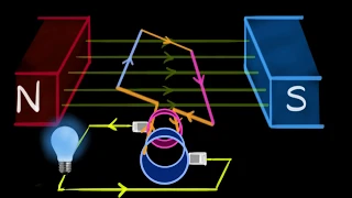 electric generator a c u0026 d c hindi magnetic effects of current physics khan academy