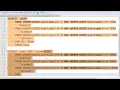 Control flow in MySQL conditional query