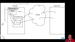 MEAN STACK with Angular4 part 32 - Subscribe to a Observable in the AppComponent to get data