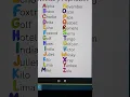 Nato Military Alphabet ABC style by Ms E