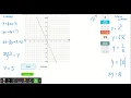 IXL Identify linear and nonlinear functions graphs and equations 8th grade math