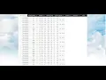 Predicting the future s temperature using regression analysis