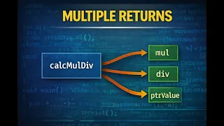 Returning Multiple Values from Functions Using Pointers in C