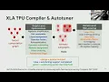 Machine Learning for Machine Learning Compilers
