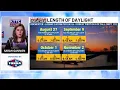 PM Weather Check August 26 2025