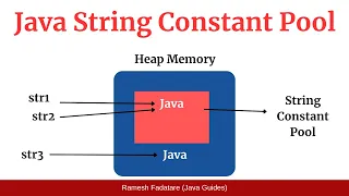 Java String Constant Pool What is String Constant Pool in Java