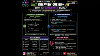 Java Interview Question What is Polymorphism in Java Method Overloading vs Method Overriding