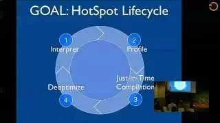 JVM Mechanics Doug Hawkins SF Java Meetup
