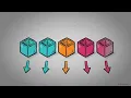 Chapter 8 - Advanced Data Handling