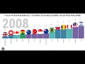 1 Dolar Kac TL Ediyordu 90 lardan Bugune Dunya Karsilastirma Tablosu