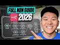 How I d Learn n8n if I had to Start Over in 2026