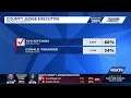 Nelson County primary election results