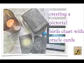 finally using my fantastic The Living Wheel deck to recreate my astrological birth chart