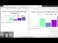 Build a Socket io Realtime Voting Polling App in Node js Using Chart js in Browser Using Javascript