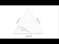 Sequential Simplex Optimization