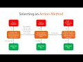 ASP NET Basics 3 - 5 04 Action Method Selectors