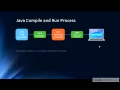 Mastering Java Programming Section 2-What is Java and How is it Compiled