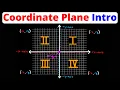 Coordinate Plane Intro X Y-Axis Quadrants Ordered Pairs Plot Points Eat Pi