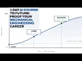 AI for Mechanical Engineers The Skills That Actually Change Your Career