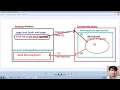 27 HTML to servlet communication using hyperlink Adv Java Servlet Programming Tutorial advance java