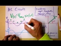 Intro to AC Circuits using Phasors and RMS Voltage and Current Doc Physics