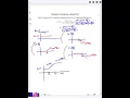 Example of Sketching a Bode Plot