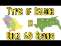 Types of Regions in Under 60 Seconds