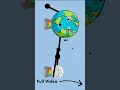 Download Lagu Concept of Gravity ⬇️