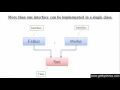 123 One class implements more than one interface in Java Programming Hindi