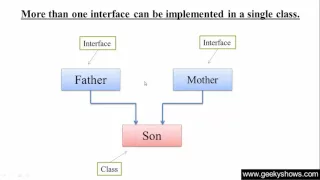 123 One class implements more than one interface in Java Programming Hindi