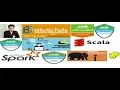 Hadoop Dev part 82 SMTP gmail relay setup in postfix