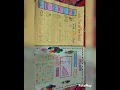 math s charts making ideas