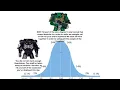 The Space Marine IQ Bell Curve