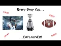 Every Grey Cup Explained 1954-present