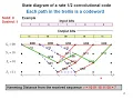 L9b Maximum Likelihood Decoding of Convolutional Code Part b