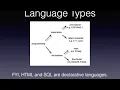 What is Erlang