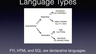 What is Erlang