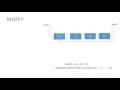 Double Pointer Double List - Variasi List