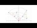 CSEC Maths - Transformations