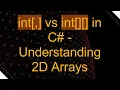 int vs int in C - Understanding 2D Arrays