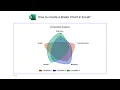 How to create a Radar Chart in Excel Web Chart Spider Chart Star Plot Cobweb or Polar Chart