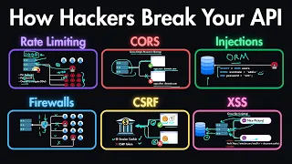 API Security Explained Rate Limiting CORS SQL Injection CSRF XSS More